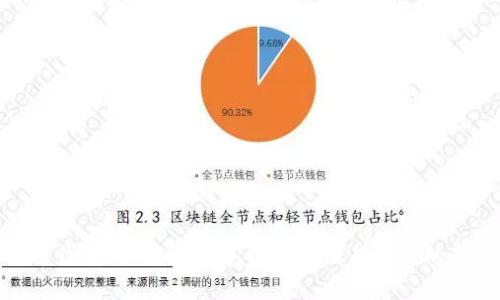 数字货币钱包雨：未来数字资产存储与管理的最佳选择