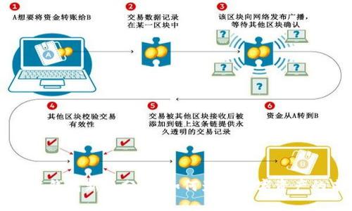 区块链钱包新规分析：如何影响数字资产的未来