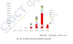 请注意：以下内容是一个