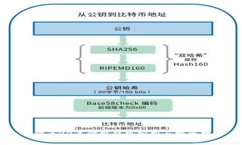 狗狗币20年价格趋势分析与投资指南