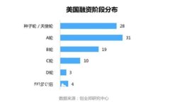 最佳区块链钱包APP网址推荐与使用指南