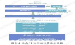 2023年9个主流比特币钱包深