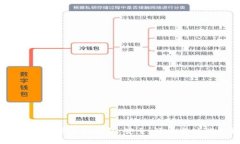 探索ZB比特币手机钱包：安