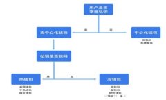 比特币钱包里的币究竟存