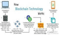 2023年最佳虚拟币钱包地址
