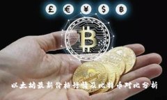 以太坊最新价格行情及比