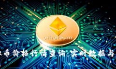 今日虚拟币价格行情查询