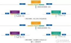  如何查看小狐钱包中的收