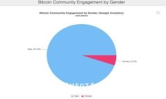 如何安全管理一万USDT余额