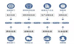 币安（Binance）是哪个国家