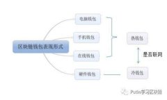 Polygon小狐钱包使用指南：