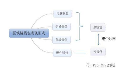 Polygon小狐钱包使用指南：安全便捷的数字资产管理