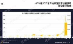如何自行生成比特币钱包