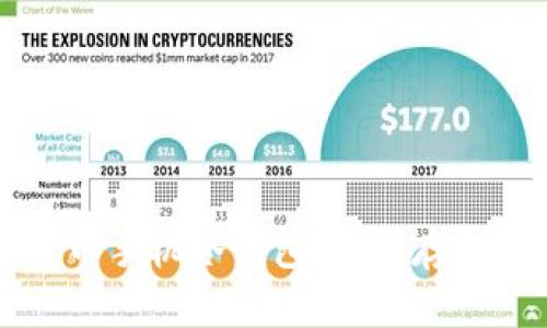 如何创建比特币手机冷钱包：安全存储你的数字资产