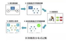 解析欧意Web3钱包的安全性与真实性：值得信赖的