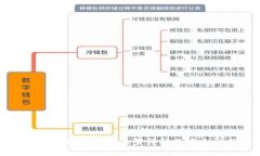 小狐钱包私钥保存位置详