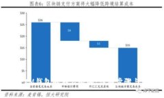 如何解除IM钱包的签名限制：详细步骤与注意事项