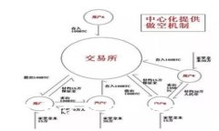 虚拟币交易平台钱包的选