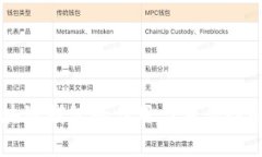 区块链钱包的作用与重要性解析