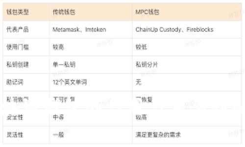 区块链钱包的作用与重要性解析