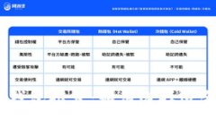 : 2023年最佳数字钱包推荐：如何选择适合你的数