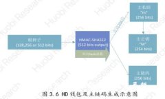 比特币钱包数量的现状与
