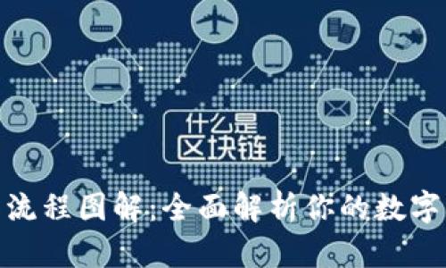 小狐钱包操作流程图解：全面解析你的数字货币管理之道