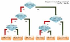 深入了解比特币钱包及其