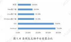 小狐钱包5.0.1版本深度解析：全新功能与安全性升