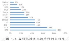 比特币转钱包的全指南：安全高效的数字资产管