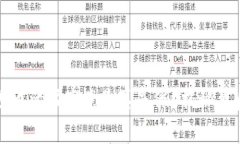 虚拟钱包实名送币活动究竟是真是假？揭秘背后