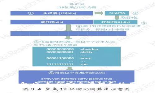 比特币有了钱包后：如何安全管理和使用你的数字资产