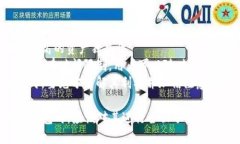   最初的比特币钱包：比特币的起源与发展 /  g