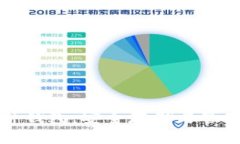 详解比特币软件钱包：安全存储与管理您的数字