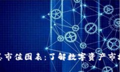 加密货币总市值图表：了解数字资产市场动态趋