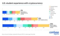 全面解析USDT交易所及其平台优势