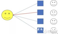 深入解析区块链钱包地址长度及其影响因素