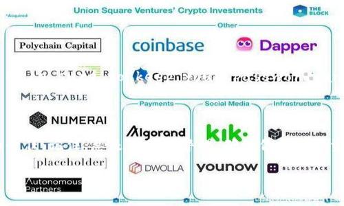 tiaoti如何安全导出MetaMask钱包：完整指南/tiaoti
MetaMask, 钱包导出, 加密货币, 安全性/guanjianci

引言：数字资产的保护与管理
在数字货币迅速发展的今天，越来越多的人选择使用MetaMask作为他们的加密钱包。MetaMask不仅方便用户进行交易，还能连接各种去中心化应用。然而，许多用户在使用MetaMask时可能会忽略一个重要的步骤——钱包的安全导出。那么，如何安全地导出MetaMask钱包呢？在这篇指南中，我们将详细探讨这个话题，并提供有关安全性和实用性的建议。

第一部分：了解MetaMask与钱包导出
MetaMask是一个基于浏览器的加密钱包，允许用户存储以太坊及其他ERC-20代币。用户可以在MetaMask中管理他们的数字资产，进行交易，并与去中心化应用程序（DApp）交互。当你需要导出钱包时，恰如一句老话：“不怕一万，就怕万一。”因此，你需要确保每一步都是安全的。

第二部分：为什么要导出MetaMask钱包
导出MetaMask钱包通常有几个原因。一方面，用户可能想要在其他平台中导入钱包，或者将其备份以防丢失。另一方面，可能是出于安全考虑，用户希望将资产转移到一个更安全的环境中。无论是什么原因，确保导出过程的安全都是至关重要的。

第三部分：导出前的准备工作
在进行导出之前，你需要做一些准备。“一日之计在于晨”，在开始之前确保你已经做好了充分的准备。以下是一些需要注意的事项：
ul
    listrong确保你的计算机和网络安全：/strong确保你的设备没有病毒，并且连接到安全的网络。/li
    listrong备份助记词：/strong在导出前，请确保你已经安全备份了你的助记词。这是访问你钱包的关键。/li
    listrong更新MetaMask：/strong确保你的MetaMask更新到最新版本，以避免潜在的漏洞。/li
/ul

第四部分：导出MetaMask钱包的步骤
现在，我们将详细介绍如何导出MetaMask钱包。请按照以下步骤操作：
ol
    listrong打开MetaMask：/strong在你的浏览器中打开MetaMask扩展程序，输入你的密码以解锁钱包。/li
    listrong访问设置：/strong点击右上角的头像，选择“设置”选项。/li
    listrong选择“安全与隐私”：/strong在左侧菜单中找到并点击“安全与隐私”。/li
    listrong导出账户：/strong找到“导出私钥”或者“导出账户”选项。选择要导出的账户，并输入你的密码进行确认。/li
    listrong保存私钥：/strong将私钥安全保存，切勿与其他人分享。/li
/ol
这些步骤虽然简单，但每一步都需确保安全，以保证你的数字资产不会受到威胁。

第五部分：导出后的注意事项
成功导出MetaMask钱包后，你需要考虑一些后续的安全措施。正如有句老话：“吃一堑，长一智。”这些措施可以帮助你避免未来的安全风险：
ul
    listrong妥善保存私钥：/strong私钥是唯一能访问你钱包的钥匙，务必妥善保管。/li
    listrong使用硬件钱包：/strong如果你的资产较多，可以考虑将其转移至硬件钱包以保证其安全。/li
    listrong定期备份：/strong定期备份你的助记词和私钥，确保在必要时能够恢复钱包。/li
/ul

第六部分：常见问题解答
在导出MetaMask钱包的过程中，用户往往会有一些疑问。以下是一些常见问题及其解答：
ul
    listrong如何恢复已导出的钱包？/strongbr你可以使用助记词或私钥在新的MetaMask或其他兼容钱包中恢复你的账户。/li
    listrong导出钱包是否安全？/strongbr只要按照正确的步骤进行，并确保私钥和助记词不被泄露，导出是相对安全的。/li
    listrong I forgot my password, can I still access my wallet?/strongbrWithout your password, you cannot access your wallet. Make sure to keep your password and backup information secure./li
/ul

结论：安全导出，保护资产
在数字资产的管理中，安全始终是最重要的。了解如何安全有效地导出MetaMask钱包，不仅是保护自己数字资产的基本常识，更是每个加密货币用户应尽的责任。记住，总是要保持警惕，确保你的数字资产安全无虞。希望这篇指南能为你的MetaMask使用之路提供帮助和指引！

毕竟，只有拥有良好的管理习惯，才能在这个充满变革的数字时代，立于不败之地。祝愿每位读者在加密世界中一路顺风，稳健前行！