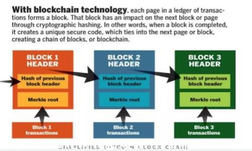
深入了解Core比特币钱包：安全性、使用技巧与用户体验