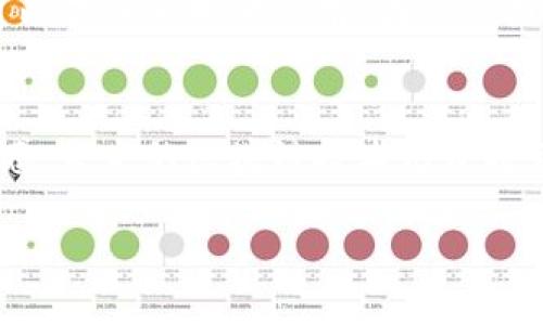   利用Python爬取比特币钱包信息的全攻略 / 
 guanjianci Python, 比特币钱包, 爬虫, 数据获取 /guanjianci 

引言
在这个数字货币如雨后春笋般发展的时代，越来越多的人开始关注比特币及其背后的技术和数据。作为一个开发者，使用Python进行比特币钱包信息的爬取可以帮助你更好地理解区块链的世界，掌握最新的市场动态。然而，这个过程不仅仅是技术上的挑战，也是对网络礼仪和法律法规的考量。在本文中，我们将详细探讨如何使用Python爬虫技术获取比特币钱包的信息，同时融入一些相关的文化和习惯用语，使内容更具本地化特色。

一、准备工作
在开始之前，我们首先需要做好准备工作。安装Python及相关库是必不可少的。使用pip命令安装requests和BeautifulSoup库对于我们后面的数据获取和解析至关重要。
可以通过命令行输入以下命令进行安装：
precodepip install requests beautifulsoup4/code/pre
同时，保证你的网络连接稳定，因为在爬取过程中可能会需要访问多个网络资源。正如中国古话所说：“工欲善其事，必先利其器”，拥有合适的工具和环境非常重要。

二、了解比特币钱包
比特币钱包是存放比特币的地方，它可以是软件、硬件或纸质格式。了解不同钱包的类型及其特点，对于后续爬取钱包信息至关重要。常见的钱包类型包括：
ul
    listrong热钱包/strong：随时在线，方便交易，但相对不安全。/li
    listrong冷钱包/strong：离线存储，安全性高，但查询和交易不便。/li
    listrong硬件钱包/strong：通过设备保存私钥，安全性高，但需要购买设备。/li
/ul
掌握这些基本概念后，我们可以更有效地定位到想要爬取的数据。

三、爬取比特币钱包信息的示例代码
以下是一个简单的示例，演示如何使用Python爬虫获取比特币钱包地址及其相关信息。我们将以一个公开的区块链浏览器为目标，获取特定钱包地址的交易记录。
precodeimport requests
from bs4 import BeautifulSoup

def get_wallet_info(wallet_address):
    url = f