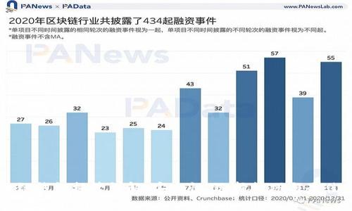 区块链钱包托管详解：安全性、选择技巧与最佳实践
