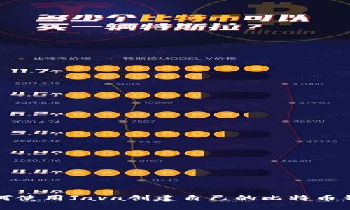 如何使用Java创建自己的比特币钱包