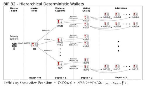 
如何在小狐钱包中添加IoTeX（IOTX）以实现便捷数字资产管理