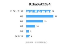 : 加密数字货币交易所排行榜：2023年最值得信赖