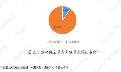 如何安全高效充值比特币到您的钱包