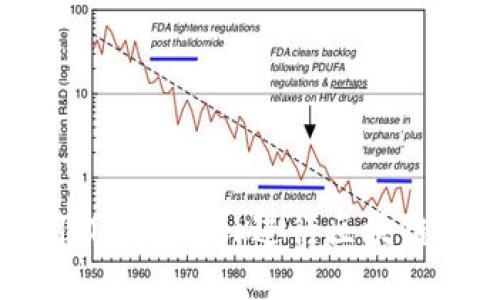 如何使用MetaMask进行区块链跨链转出