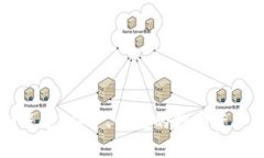 区块链钱包小程序：安全、便捷的数字资产管理