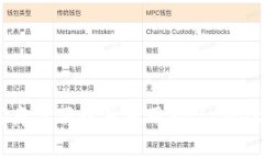 如何在苹果商店下载并使用MetaMask：完整指南