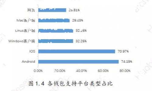   虚拟币平盘：解析加密货币市场的现状与未来 / 
 guanjianci 虚拟币, 平盘, 加密货币, 市场分析 /guanjianci 

引言
在现代金融世界中，虚拟币，也称为加密货币，正以其独特的方式影响着全球经济。随着比特币和以太坊等主流虚拟货币的流行，越来越多的投资者开始关注虚拟币市场。然而，诸多因素导致这一市场波动剧烈，尤其是在平盘阶段。本文将深入探讨虚拟币平盘的概念、原因、影响以及未来的发展方向。

什么是虚拟币平盘？
虚拟币平盘是指一段时间内，某种虚拟货币的价格相对稳定，没有明显的上涨或下跌趋势。这种状态通常发生在市场供需平衡时。平盘状态并不意味着价格完全不变，而是相对而言，其波动幅度较小，投资者情绪较为平稳。

虚拟币平盘的原因
虚拟币市场经历了大量的波动，平盘现象的出现通常与以下几个因素有关：
strong1. 市场参与者的观望情绪：/strong在某些情况下，投资者可能会因为对市场前景的不确定性而选择观望，从而减少买卖行为，引发价格平稳。
strong2. 供应与需求的稳定：/strong当虚拟币的流通供应和市场需求达到平衡时，价格往往会进入平盘状态。此时，买卖双方的力量相对均衡，导致价格不易波动。
strong3. 重大新闻事件的影响：/strong某些情况下，市场会因为即将发布的重要新闻而处于等待状态。投资者会对即将发生的事件保持谨慎，以致价格波动幅度减小，形成平盘现象。
strong4. 技术分析与支撑位：/strong技术分析在虚拟币交易中极为重要，投资者会根据历史数据判断价格趋势。当价格达到某一支撑位后，会吸引买入订单，从而使得价格进入平盘状态。

虚拟币平盘对市场的影响
虚拟币平盘状态对市场既有积极作用，也有负面影响。以下几点将详细说明：
strong1. 投资者信心建设：/strong平盘状态通常意味着市场的稳定性，这有助于增强投资者的信心。在这样的环境中，更多的投资者可能愿意参与市场，推动资金流入。
strong2. 降低市场波动：/strong平盘状态降低了市场的波动性，减轻了投资者的风险。相比价格剧烈波动的时期，投资者在平盘状态下交易时，心理负担会减轻。
strong3. 市场预测的复杂性：/strong虽然平盘状态有助于稳定市场，但同时也使得市场预测变得复杂。投资者可能会难以判断下一步市场会如何移动，从而使得决策变得更加困难。
strong4. 相关产业的进步：/strong市场平盘可能推动相关产业的发展，如区块链技术的应用被更深入地探讨，虚拟币相关基础设施的建设也会受到关注。

虚拟币平盘的未来发展
展望未来，虚拟币平盘的现象可能随着技术的成熟和市场的而发生变化。以下是一些可能的趋势：
strong1. 流动性提高：/strong随着市场越来越成熟，流动性会有所提升，平盘现象可能变得不那么明显。市场的流动性增强后，价格能迅速反映供需关系的变化。
strong2. 监管影响：/strong未来，随着全球范围内对于虚拟币监管政策的不断完善，市场的稳定性将会进一步增强。监管可以为投资者提供更安全的交易环境，从而降低市场的不确定性。
strong3. 技术的进步：/strong技术进步将会影响虚拟币的交易方式和平台，未来的交易可能更加便利、高效。在这样的环境下平盘的时间可能会减短，市场会更快作出反应。
strong4. 生态系统的完善：/strong虚拟币的生态系统正在逐步完善，相关项目的成功实施将会推动市场更加稳定。许多新技术与业务模型的出现，将进一步丰富市场的内涵。

相关问题讨论

问题1：虚拟币平盘后会发生什么？
投资者在虚拟币市场中观察平盘现象时，往往会思考之后可能发生的情况。一般来说，平盘状态中的虚拟币可能会引发以下几种走势：
strong1. 突破上涨：/strong在平盘状态中，一旦市场供需发生变化，可能会迅速推进价格向上突破。此时市场情绪被点燃抢购，助推价格上涨。/strong投资者在观察到相对强劲的买入信号后，往往会冒险选择进场。
strong2. 回调下跌：/strong平盘状态也可能是市场价格回调前的准备。在未能形成强势买入时，投资者可能会选择获利了结，导致价格出现下跌趋势。/strong此时市场情绪由乐观转为谨慎，往往伴随恐慌抛售。
strong3. 持续平盘：/strong在某些特定情况下，平盘状态可能持续一段时间。市场的参与者由于互不干扰，供需关系稳定，可能会让价格继续保持在某一水平。此时，投资者应保持警惕，寻找市场突发的信号。
总体而言，虚拟币平盘后的走势是多种多样的，投资者需密切关注市场变化，并结合技术分析做出明智的决策。

问题2：如何判断虚拟币的平盘状态？
判断虚拟币是否处于平盘状态并不是一件容易的事情，但可以从以下几个方面进行分析：
strong1. 价格波动幅度：/strong观察虚拟币价格在一定时期内的波动幅度。如果价格在一个较小的范围内波动，则可以初步判断该币种处于平盘状态。
strong2. 成交量分析：/strong成交量变化可视为市场活跃度的重要指标。在平盘状态下，成交量通常会降低，反之则会增加。观察该币种的成交量变化能够帮助投资者判断市场情绪。
strong3. 技术指标：/strong利用技术分析工具，如移动平均线和相对强弱指数（RSI），可以更加准确地判断平盘状态。例如，当短期与长期均线交叉并保持平行时，常常预示着市场处于平盘状态。
strong4. 新闻动态：/strong重大新闻事件对市场敏感度较高。在平盘状态下，市场对外部消息的反应往往较为谨慎，投资者需持续关注相关消息动态，以帮助判断平盘状态的持续与否。
综上所述，投资者在判断虚拟币平盘状态时，应综合运用多种分析方法，以达成更为准确的判断。

问题3：在虚拟币平盘期，投资者应如何操作？
在虚拟币平盘期，投资者的操作策略应因人而异，以下几点建议供参考：
strong1. 重视基本面分析：/strong虽然平盘期的市场情绪较为稳定，但基本面信息依然是决策的核心。投资者需关注项目的进展、技术更新以及行业动态，以判断未来的机会。
strong2. 高抛低吸：/strong在市场波动较小的情况下，投资者可以考虑实施高抛低吸策略，即在价格相对高时抛售，在价格较低时买入。这需要投资者具备较强的市场敏感度以及把握时机的能力。
strong3. 设定止损订单：/strong无论市场处于何种状态，设置止损订单是保护本金的一种有效手段。特别是在平盘期，若市场发生变化，投资者需迅速反应，规避潜在损失。
strong4. 考虑长期持有：/strong若投资者基于基本面分析看好某种虚拟币的未来发展，且对短期价格波动不太在意，可以考虑长期持有。这在平盘期中尤为重要。
因此，在虚拟币平盘期间，投资者应灵活应对，结合市场动态与自身需求制订合适的投资策略。

问题4：虚拟币平盘与牛市、熊市的关系是什么？
虚拟币平盘状况与牛市、熊市有着密切的关联，它们之间的关系可从以下几个方面进行探讨：
strong1. 牛市的前奏：/strong平盘现象有时被视为牛市的前奏。在价格上涨过程中，市场可能会进入短暂的平盘期，以消化此前的涨幅，然后再迎来新一轮上涨。在这个过程中，投资者通常会凸显出对市场前景的乐观情绪。
strong2. 熊市的信号：/strong在某些情况下，平盘状态可以被视为熊市的信号。随着市场情绪的逐渐疲软，许多投资者开始减持，以避免后续可能出现的价格下跌。在这种背景下，市场平盘状态可能是熊市的前兆，提醒投资者谨慎行事。
strong3. 投资者情绪的变化：/strong牛市与熊市之间的转换往往与投资者情绪的变化密切相关。而平盘状态通常反映一种谨慎和平稳的态度，意味着市场参与者在牛市与熊市之间徘徊，需密切关注市场变化的信号。
strong4. 关键技术指标：/strong月线和周线图的平盘状态，通常与牛市和熊市的转折点有关。当某个虚拟币的长期走势进入平盘期时，必须关注市场的技术指标，以预测后续的发展。
总结而言，虚拟币平盘现象与牛市、熊市城市转折有着千丝万缕的联系，投资者在判断市场趋势时，应综合考虑不同的市场状况，以便做出最明智的决策。

结语
虚拟币平盘现象是加密货币市场中一个复杂而又引人思考的主题。通过对平盘的深刻理解，我们能够更好地把握市场机会。同时，在快速变化的虚拟币市场环境中，投资者也需不断学习与调整策略，以应对未来的挑战。随着监管政策、市场情绪、技术进步的发展，虚拟币市场无需怀疑将继续演变，带来更多的可能性。